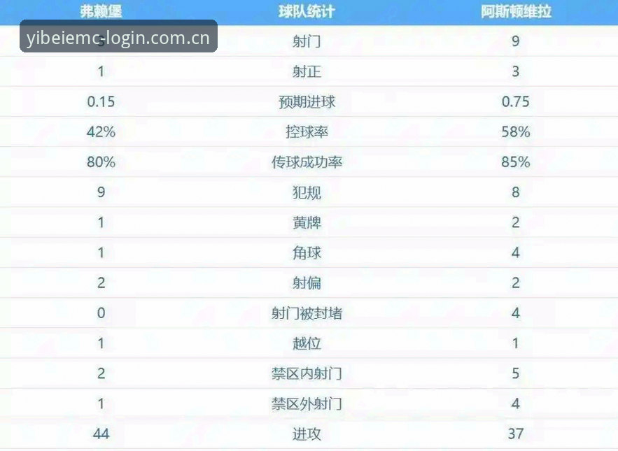 5大纪录+3支不同球队夺冠，54岁埃梅里如何成就欧联杯传奇？