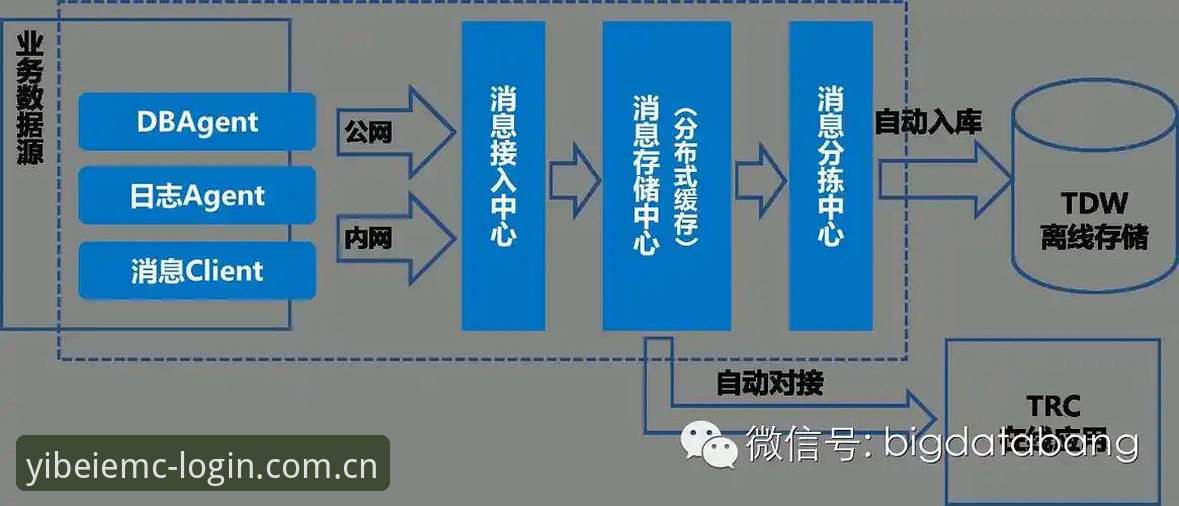 揭秘易倍体育数据常见问题：用户张磊的深度评测与解决方案